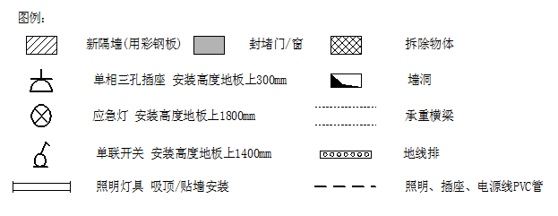 数据中心机房建设规范4