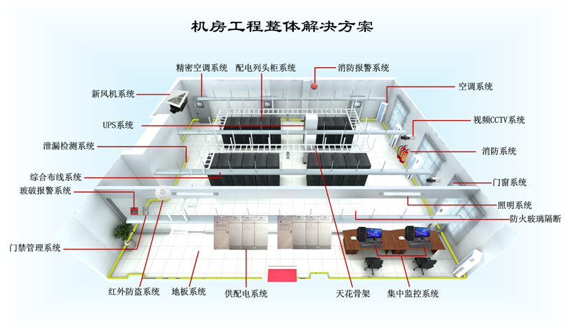 数据中心机房建设