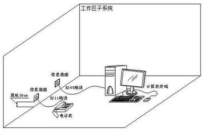 办公楼综合布线及网络设备方案1