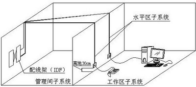 办公楼综合布线及网络设备方案2