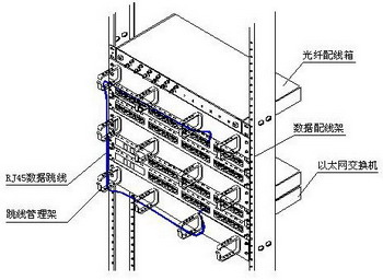 办公楼综合布线及网络设备方案3