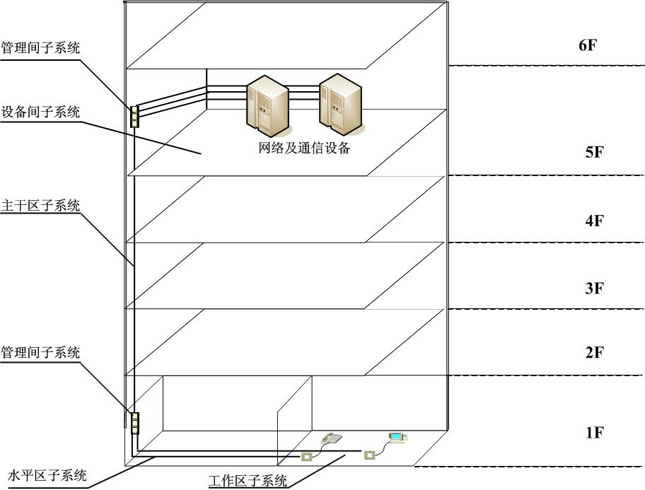 办公楼综合布线及网络设备方案4