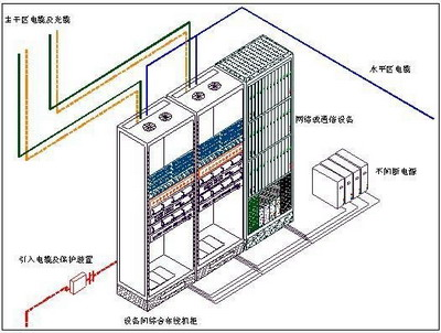 办公楼综合布线及网络设备方案5