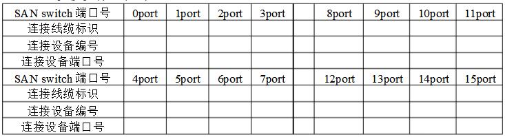SAN交换机端口对照表