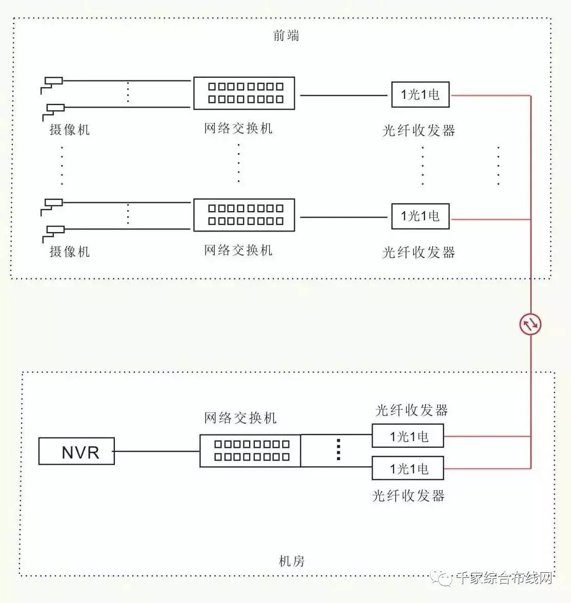 11种常见的光纤网络传输方案2