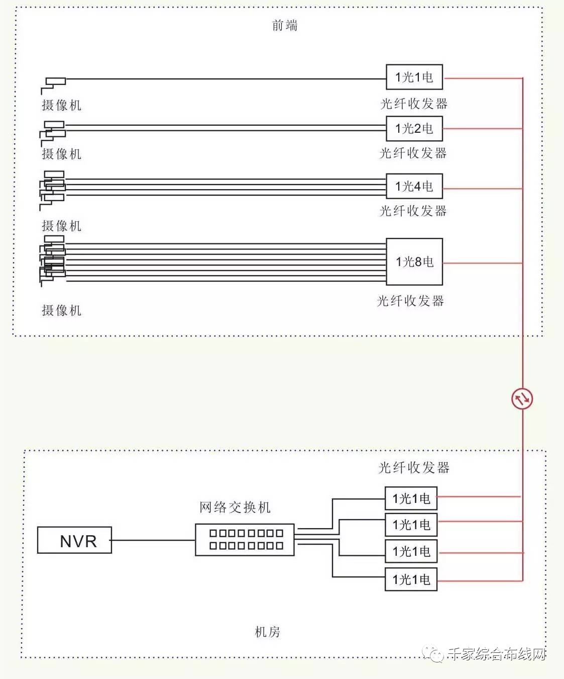 11种常见的光纤网络传输方案3